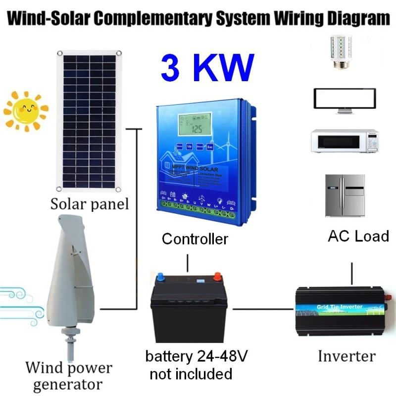 Kit Sistema Ibrido Casa 3Kw Vento e Solare